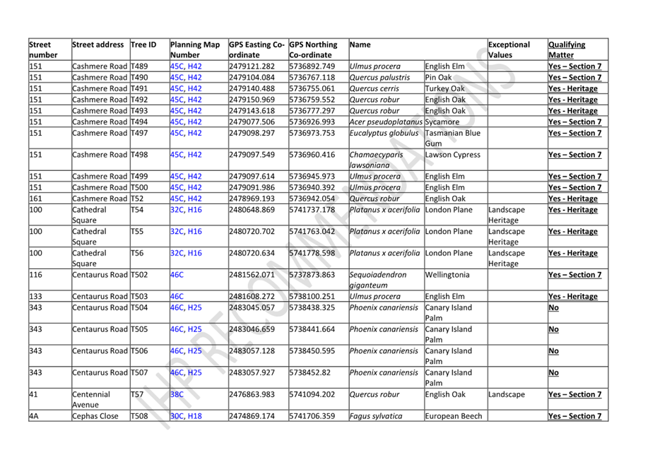 A table of information with text

Description automatically generated with medium confidence