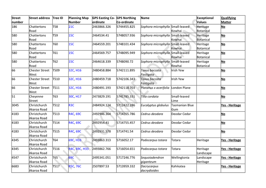 A table of information with text

Description automatically generated with medium confidence