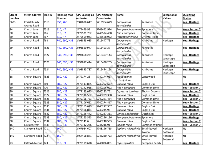 A table of information with text

Description automatically generated with medium confidence