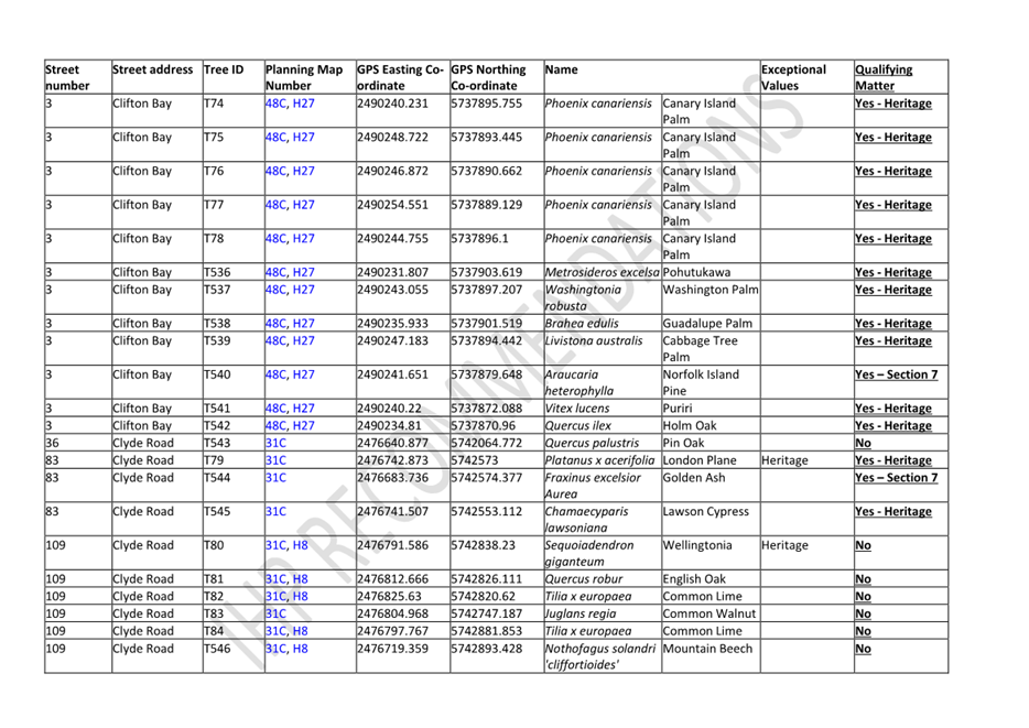 A table of information with text

Description automatically generated with medium confidence