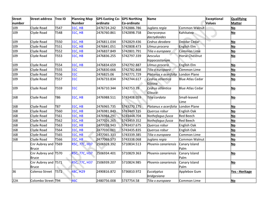 A table of information with text

Description automatically generated with medium confidence