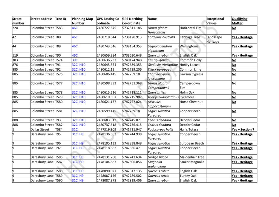 A table of information with text

Description automatically generated with medium confidence