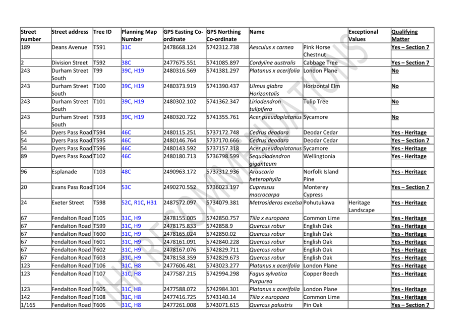 A table of information with text

Description automatically generated with medium confidence