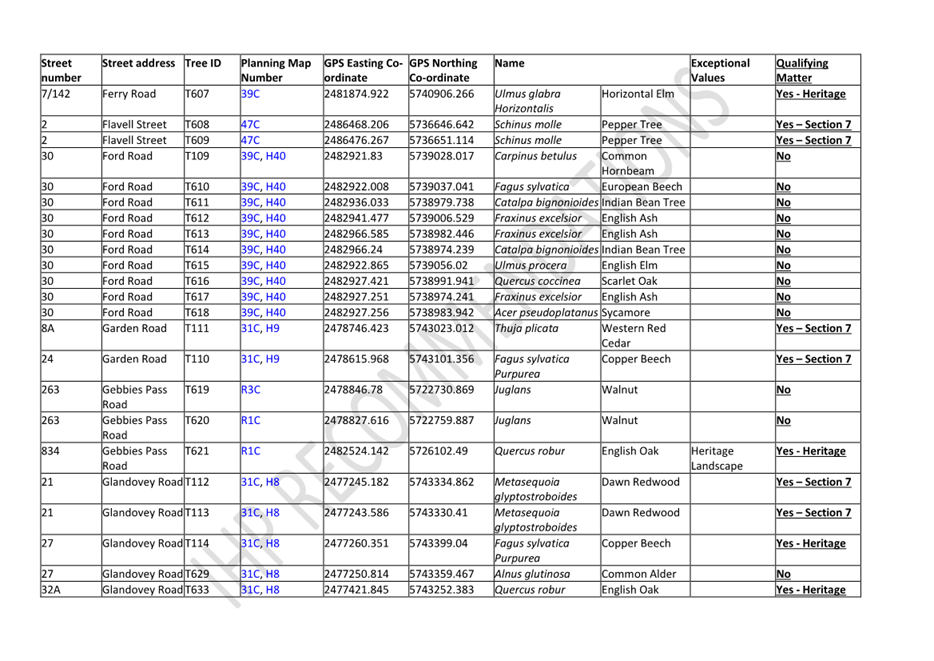 A table of data with text

Description automatically generated with medium confidence