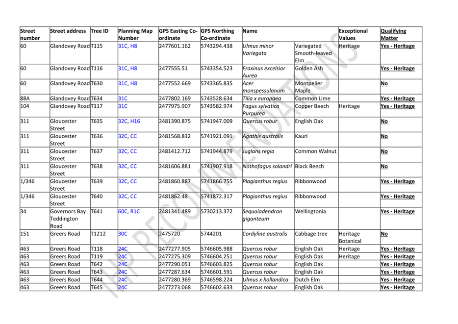 A table of information with text

Description automatically generated with medium confidence