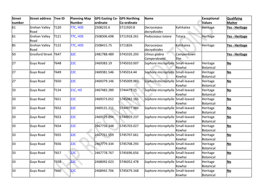 A table of information with text

Description automatically generated with medium confidence