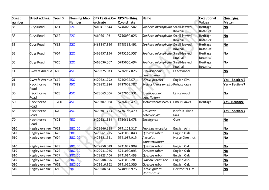 A table of information with numbers

Description automatically generated with medium confidence