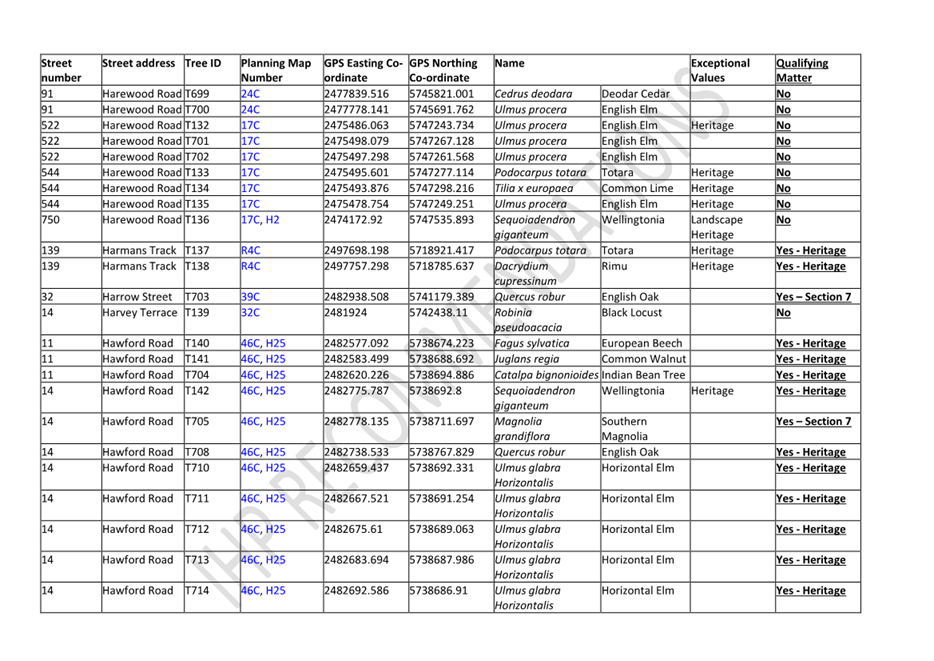 A table of information with text

Description automatically generated with medium confidence