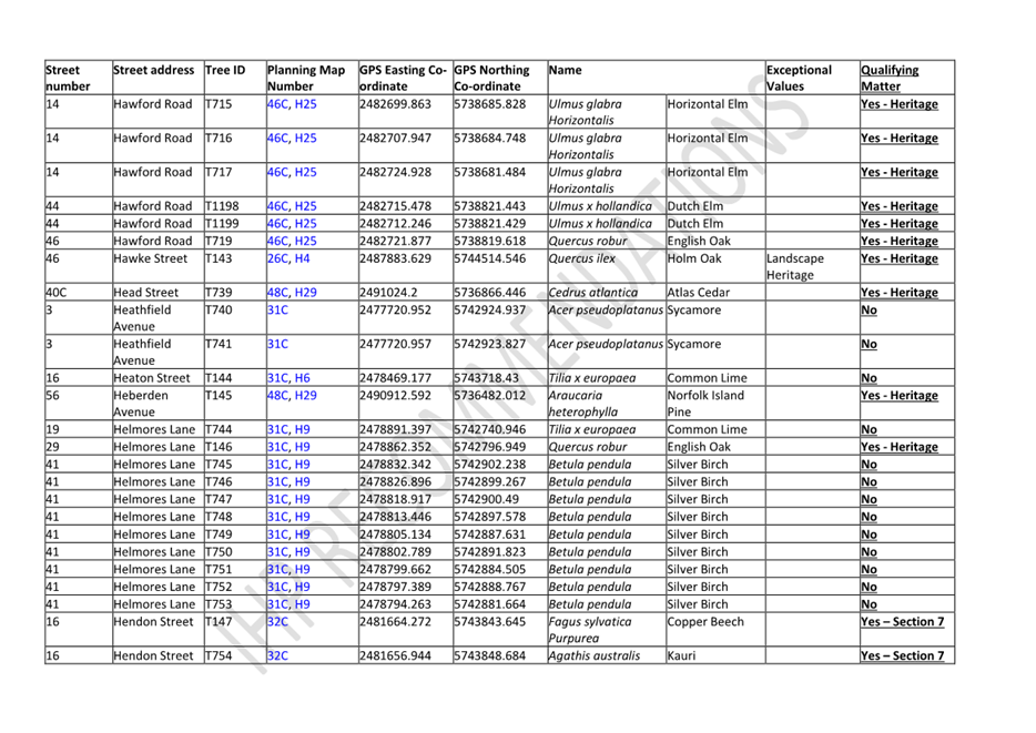 A table of information with text

Description automatically generated with medium confidence