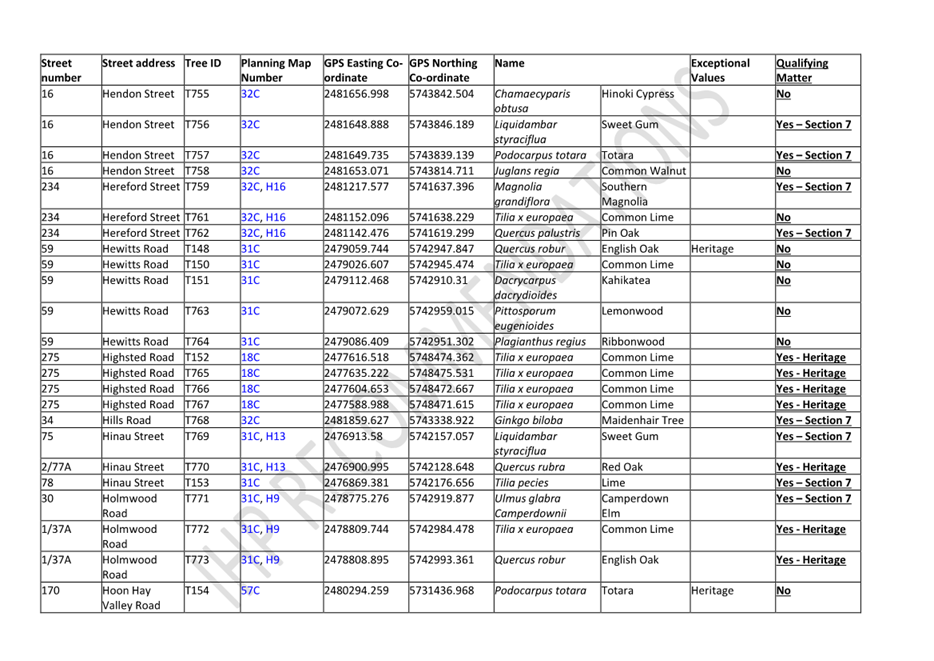 A table of information with text

Description automatically generated with medium confidence