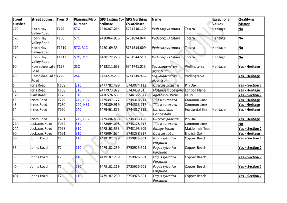 A table of information with text

Description automatically generated with medium confidence