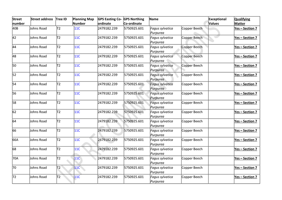 A table of data with numbers and letters

Description automatically generated with medium confidence