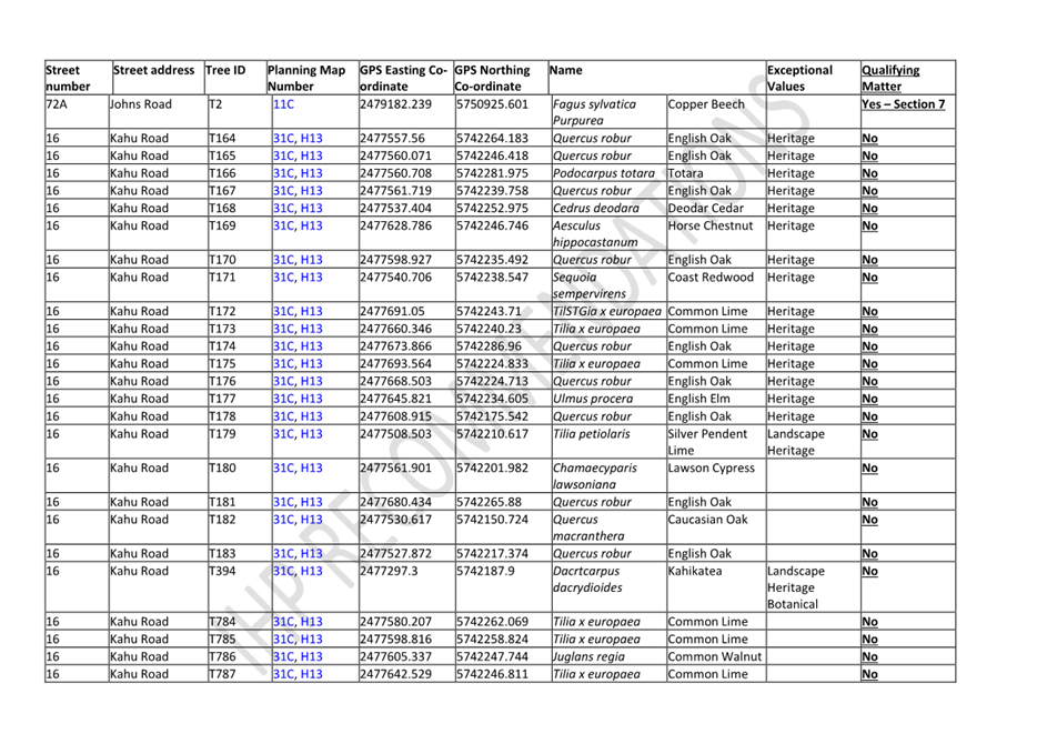 A table of information with text

Description automatically generated with medium confidence