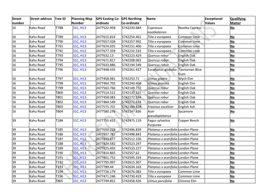 A table of information with text

Description automatically generated with medium confidence