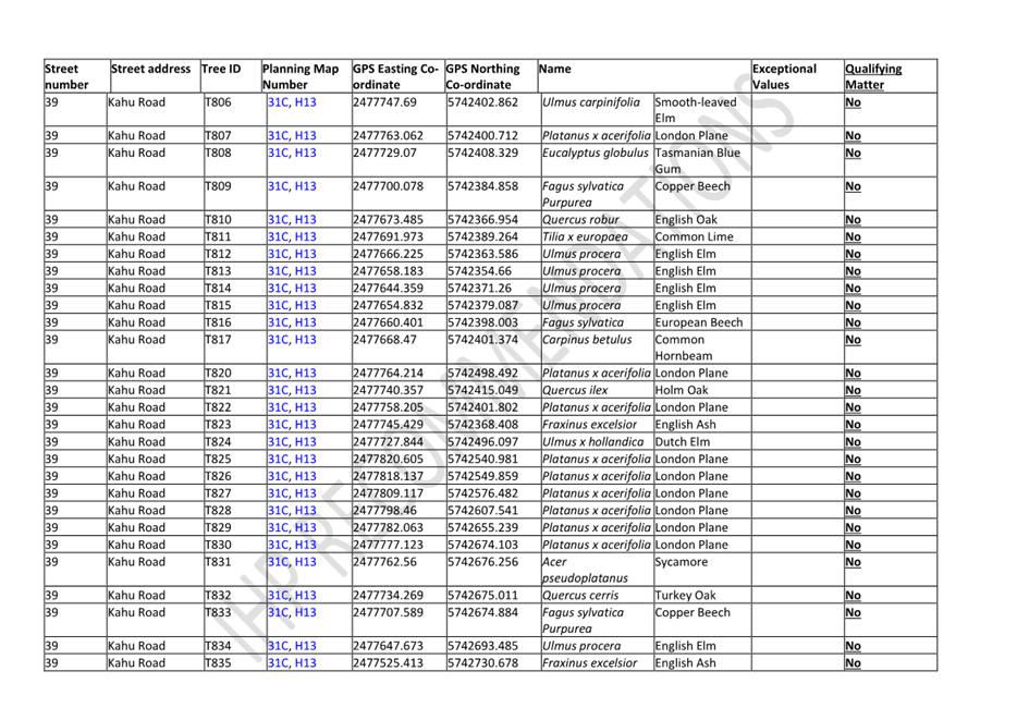 A table of information with text

Description automatically generated with medium confidence