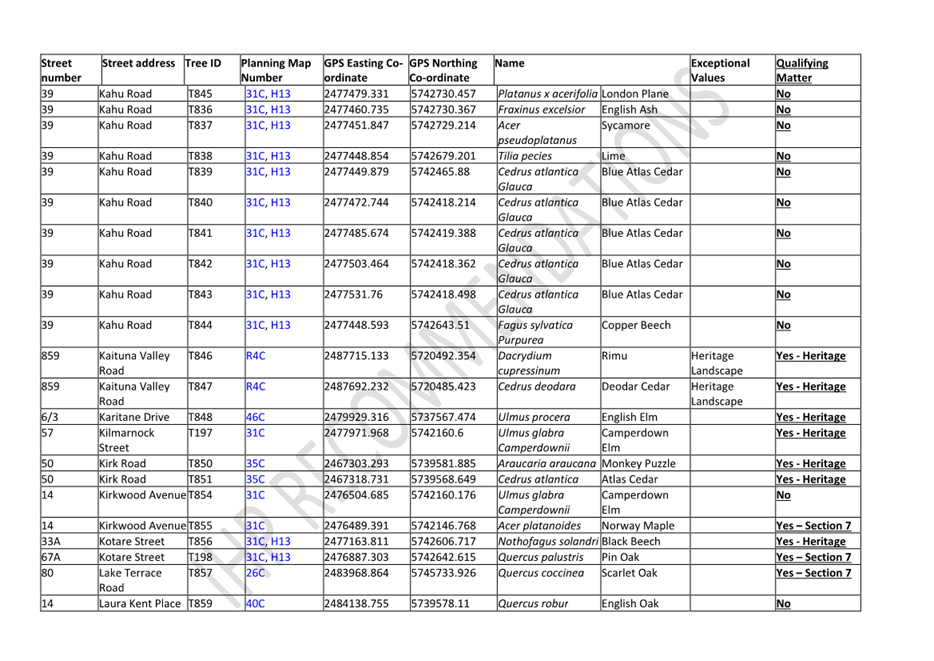 A table of information with text

Description automatically generated with medium confidence