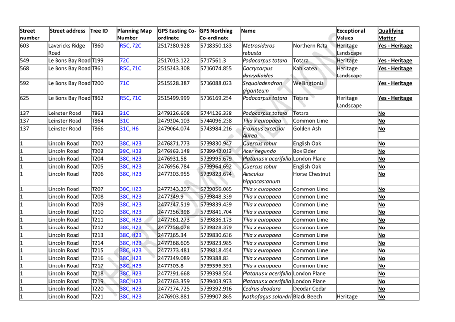 A table of data with numbers and letters

Description automatically generated with medium confidence