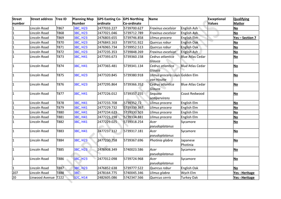 A table of information with numbers and text

Description automatically generated with medium confidence