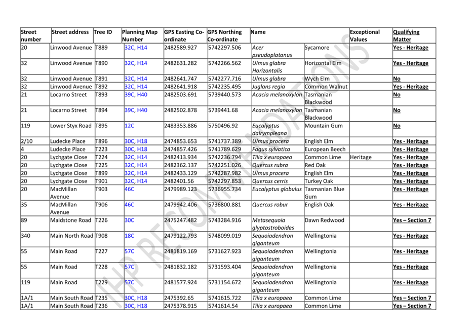 A table of information with text

Description automatically generated with medium confidence