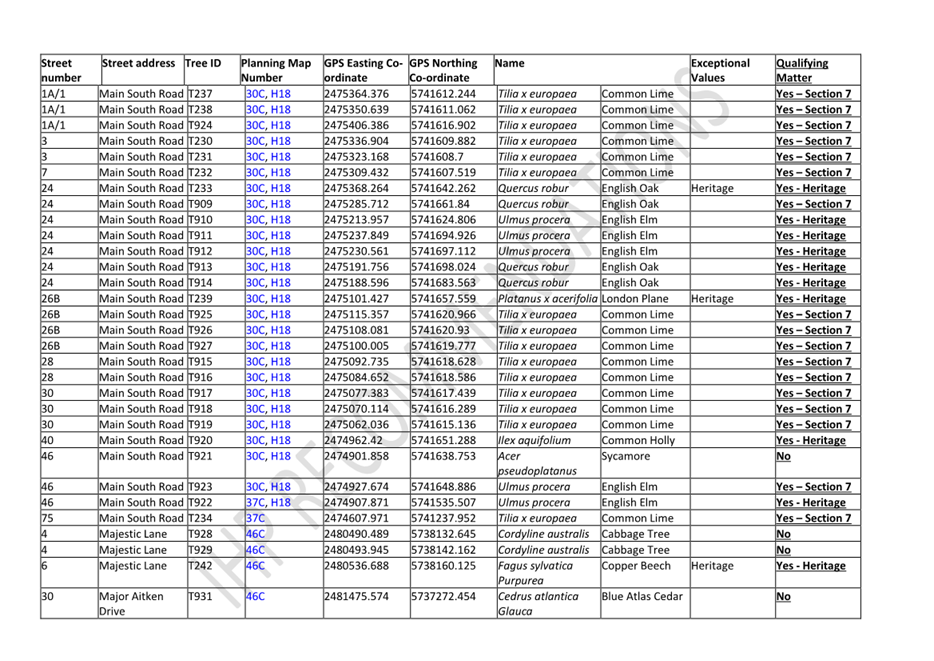 A table of data with numbers

Description automatically generated with medium confidence