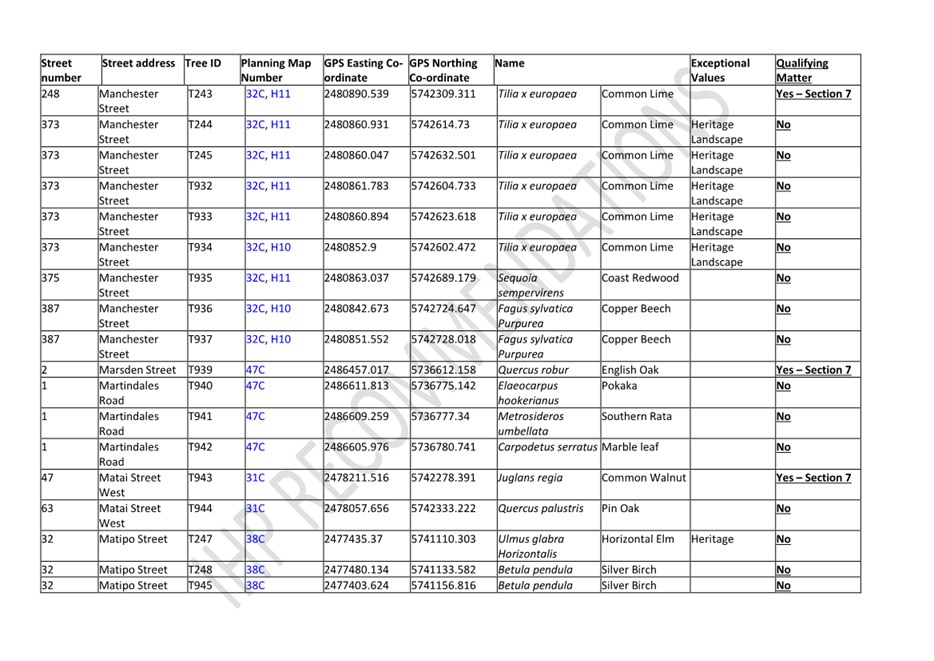 A table of information with text

Description automatically generated with medium confidence