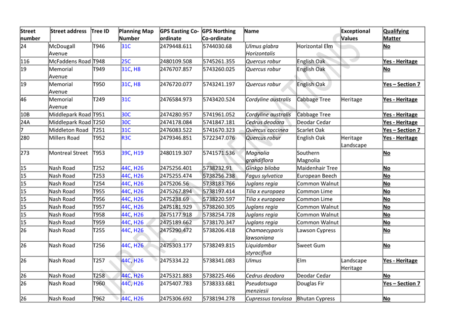 A table of data with text

Description automatically generated with medium confidence