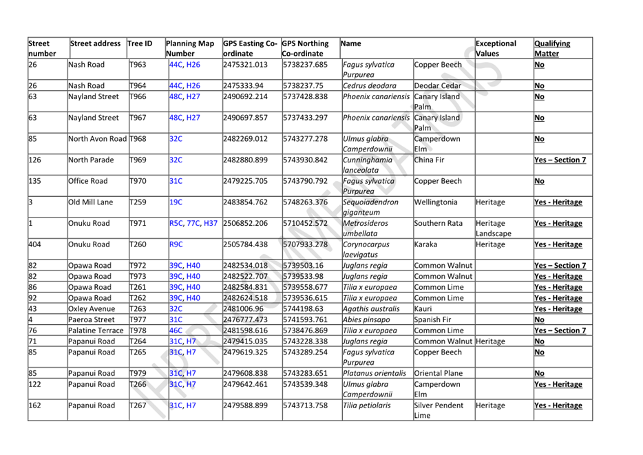 A table of information with text

Description automatically generated with medium confidence