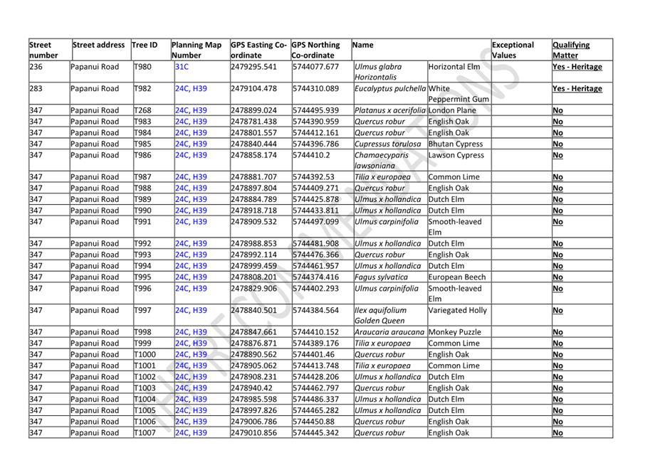 A table of information with text

Description automatically generated with medium confidence