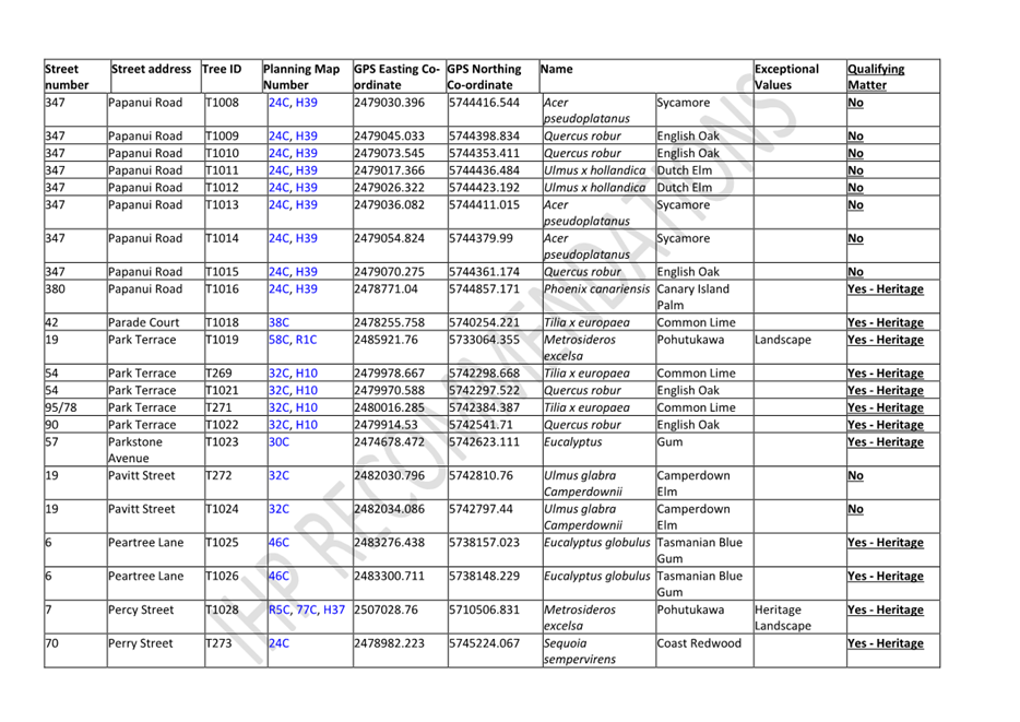 A table of information with text

Description automatically generated with medium confidence