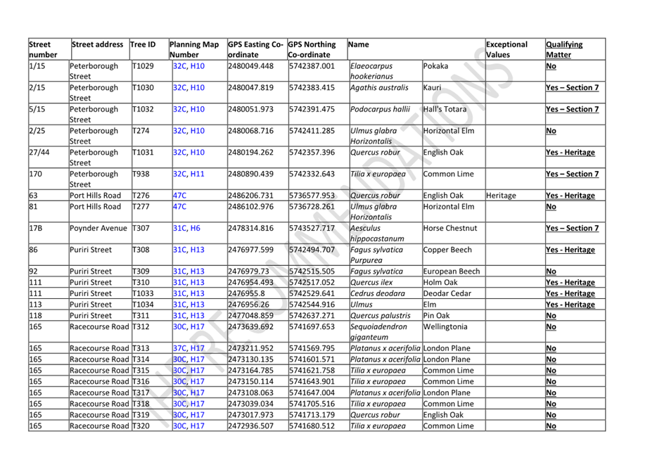 A table of information with text

Description automatically generated with medium confidence