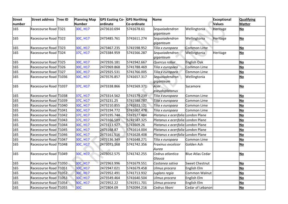 A table of information with numbers and text

Description automatically generated with medium confidence