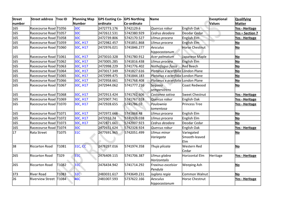 A table of information with numbers and text

Description automatically generated with medium confidence