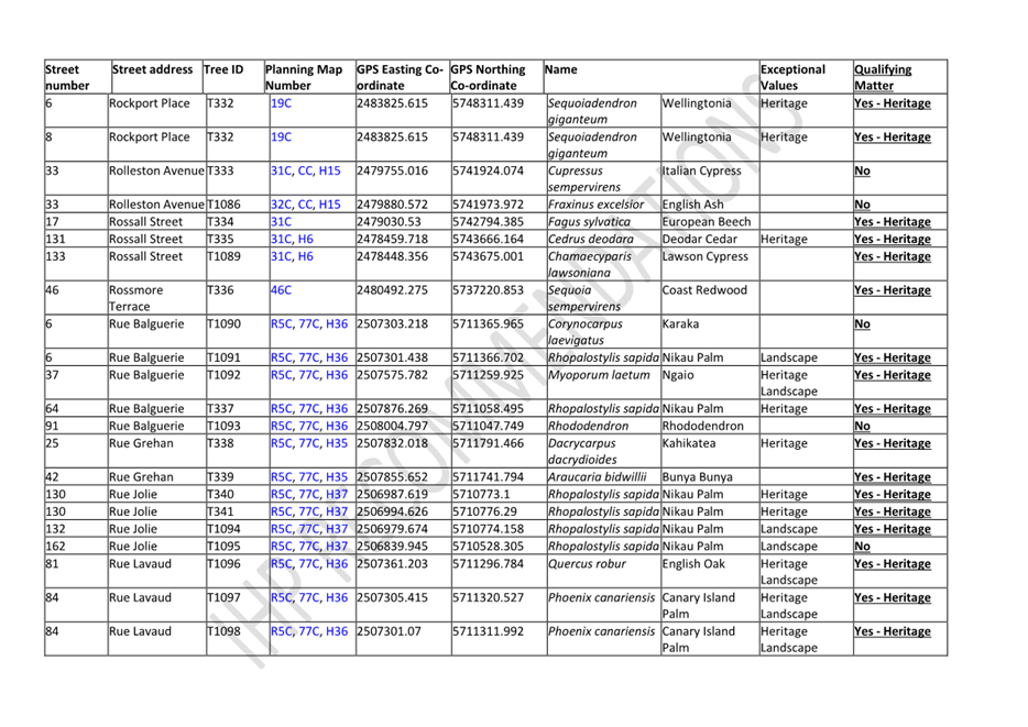 A table of information with text

Description automatically generated with medium confidence