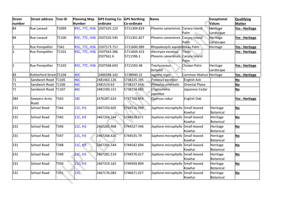 A table of information with text

Description automatically generated with medium confidence