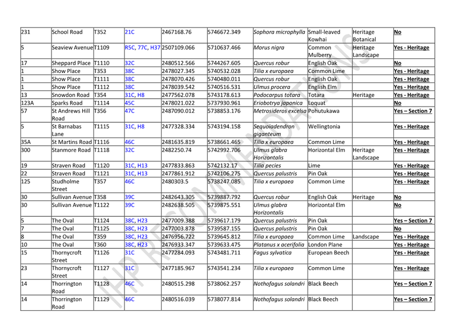 A table of information with text

Description automatically generated