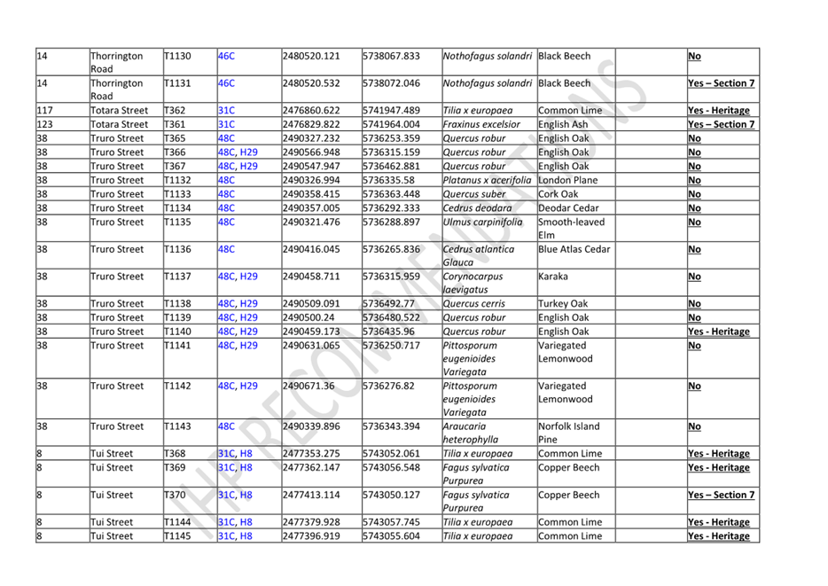 A table of information with numbers and letters

Description automatically generated with medium confidence