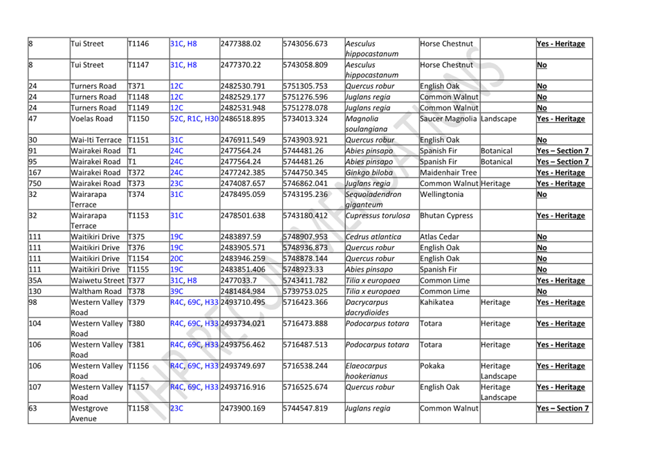 A table of information with text

Description automatically generated with medium confidence