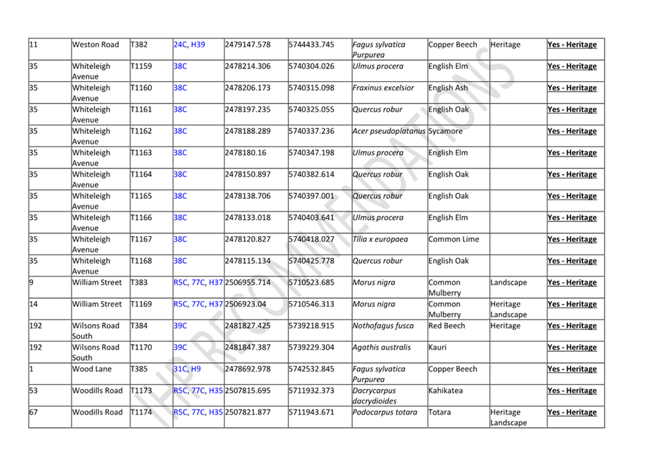 A table of data with numbers and letters

Description automatically generated