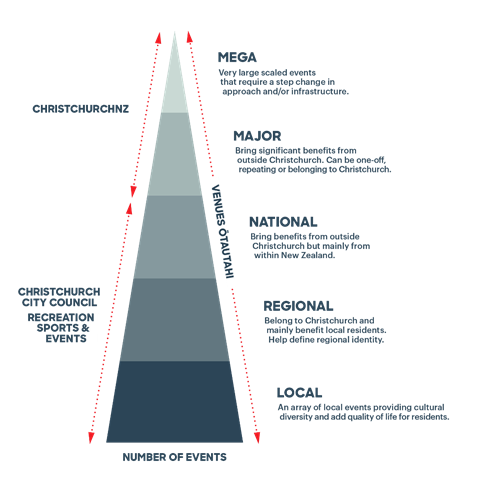 Chart

Description automatically generated with medium confidence