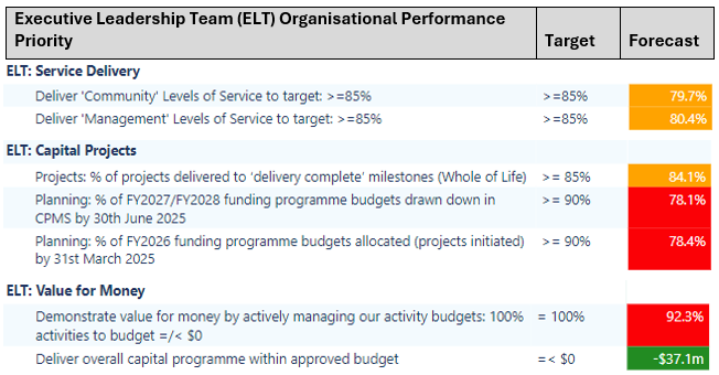 A screenshot of a report

Description automatically generated
