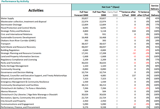 A screenshot of a report

Description automatically generated