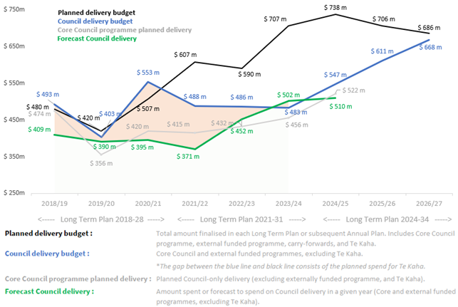 A graph of a cost of delivery

Description automatically generated with medium confidence