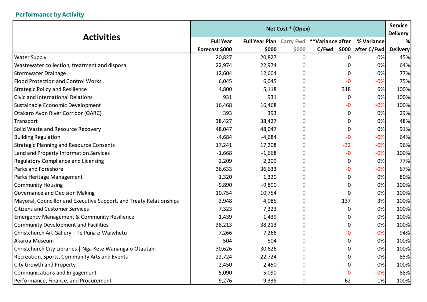 A screenshot of a report

Description automatically generated