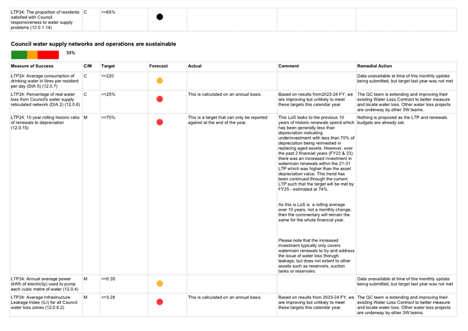 A screenshot of a white sheet

Description automatically generated