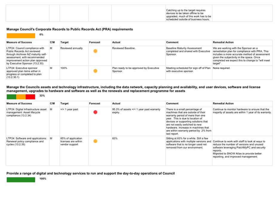 A white document with red and yellow dots

Description automatically generated