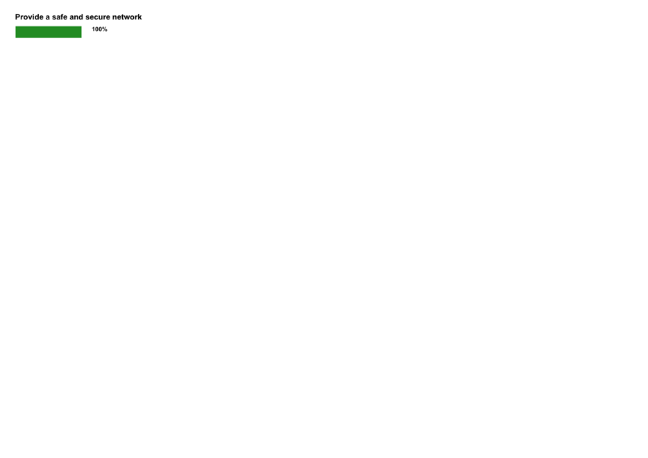 A white background with black text

Description automatically generated