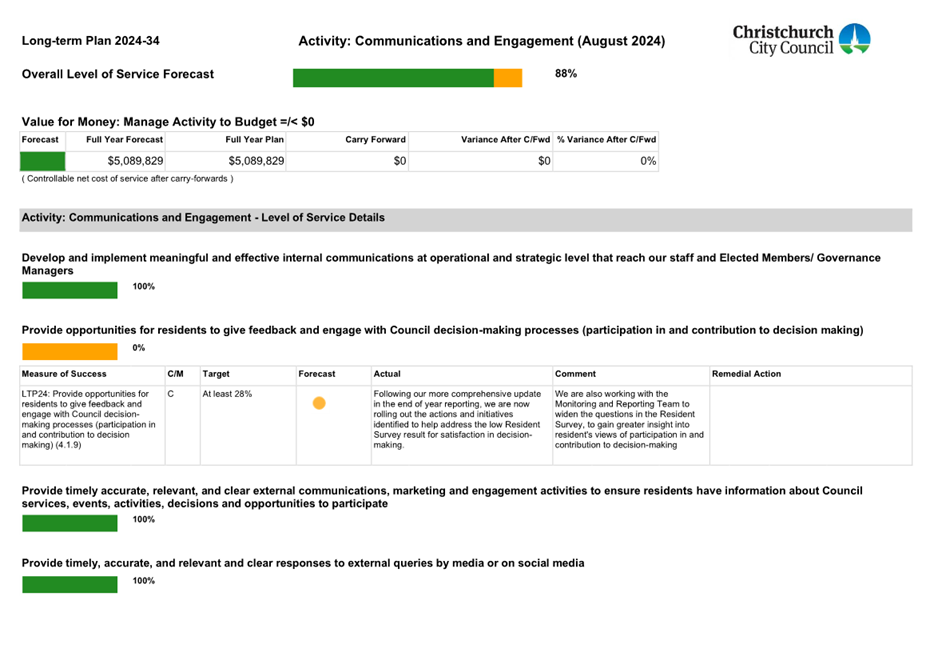 A screenshot of a document

Description automatically generated