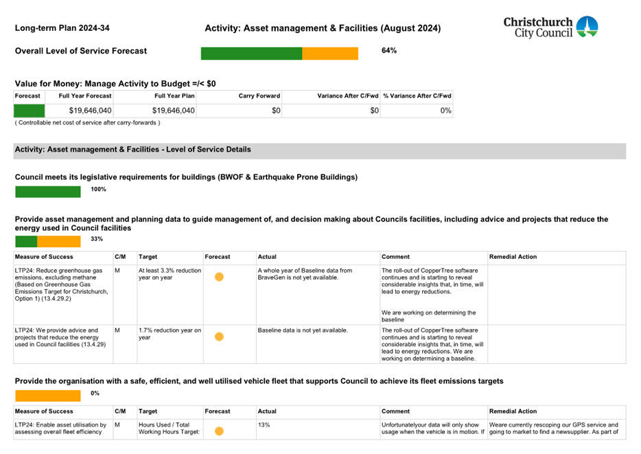 A white document with green and orange text

Description automatically generated