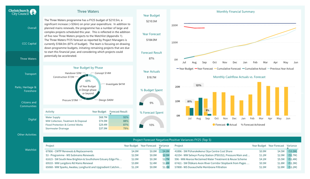 A screenshot of a data report

Description automatically generated