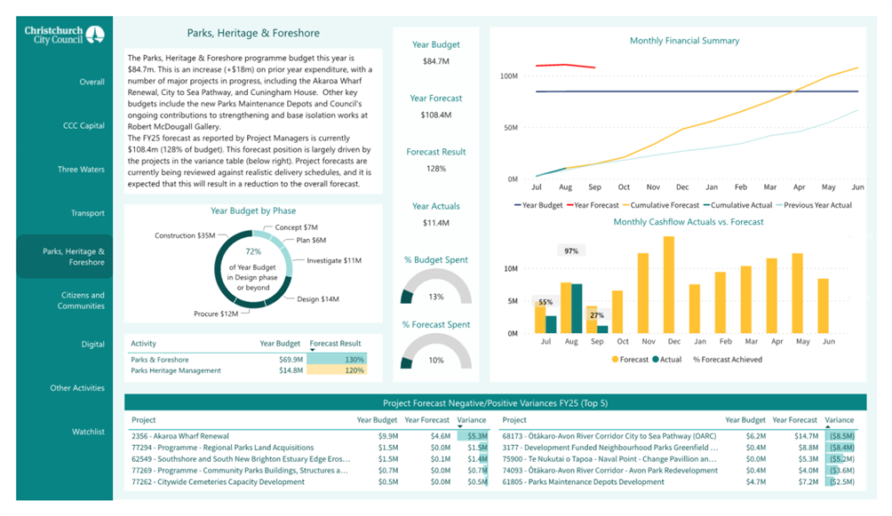 A screenshot of a data presentation

Description automatically generated